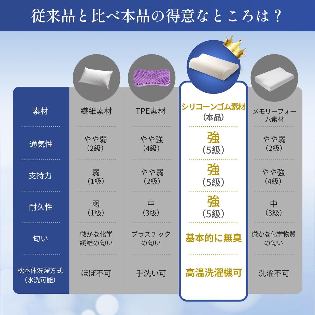 CROUVM 2025 Japan's First Silicone Rubber Pillow, FDA Approved, Fluffy, Soft, Breathable, Machine Washable, Suitable for Side, Back, and Stomach