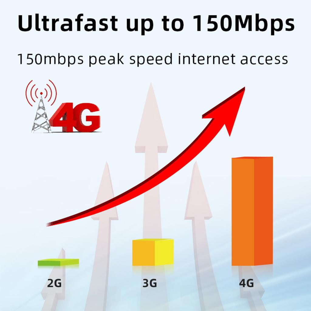 4G LTE Mobile WiFi Hotspot 10 User Connections Fast Internet Speed   Standby Time Wireless Internet Card for  