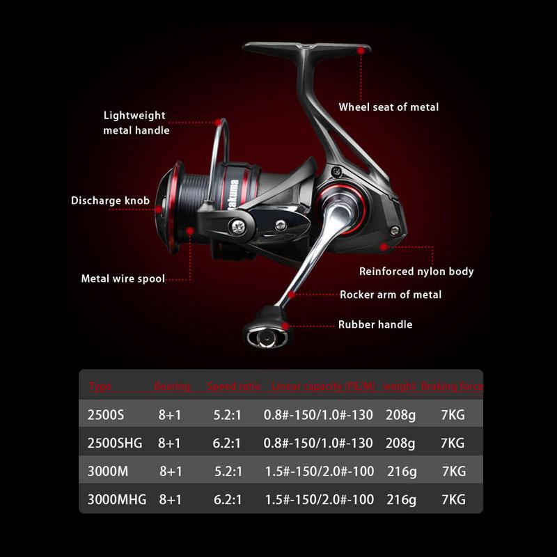 Takuma P1+ Spinning Reel 8+1 BB 7kg Max Drag Saltwater Resistant Long Casting Bait Casting Stream/Lake Fishing Reel 2500s