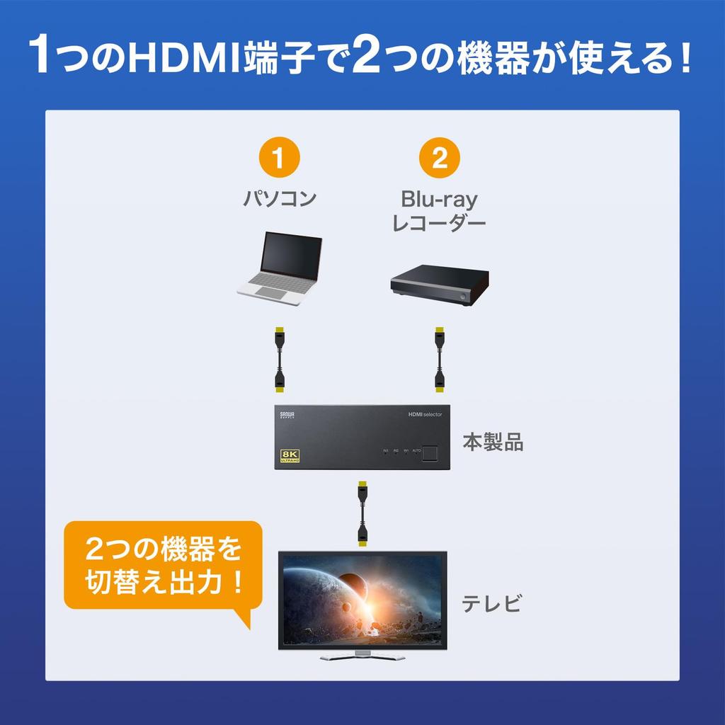 SANWA SUPPLY Switch HDMI Compatível com 8K SW-HDR8K21L (2 Entradas, 1 Saída)