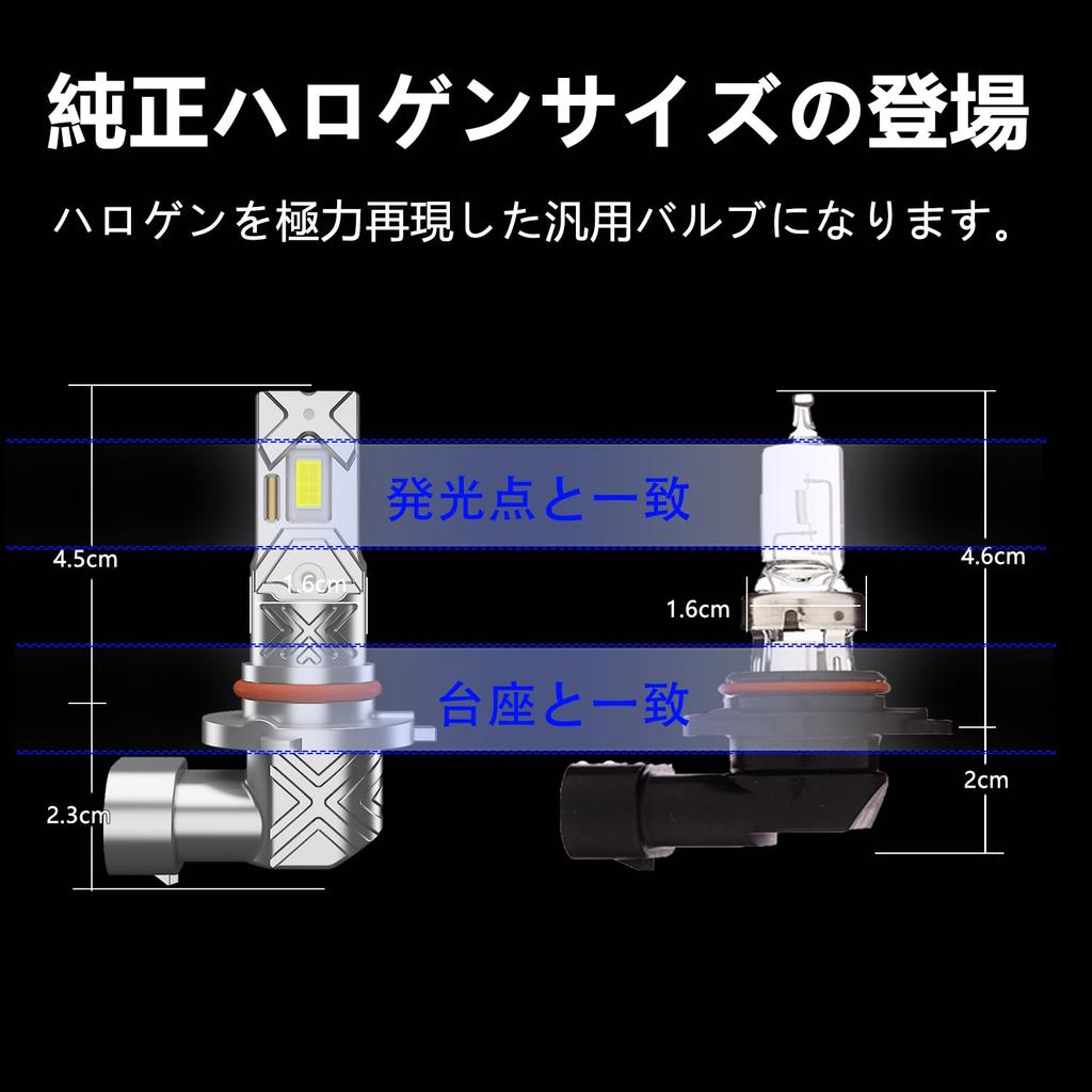 CIWENDAN New Development HB3/HB4/HIR2 LED Headlight, Compatible with Vehicle Inspection, High Power CSP LED
