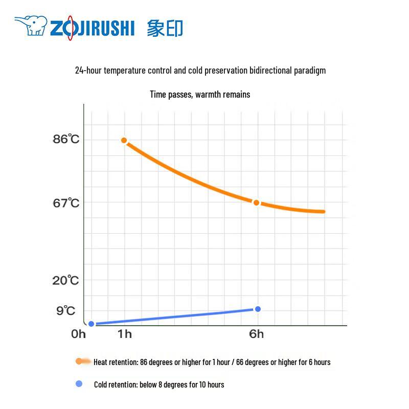 Zojirushi 480ml Stainless Steel Insulated Mug
