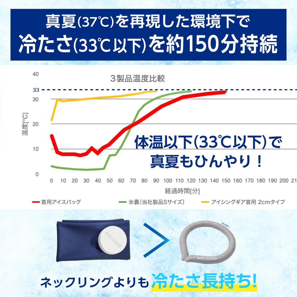 temperature compared to when not MediAid Heat Relief Goods Icing Gear Neck Ice Pack Ice Bag Sports Work Adults Children Medical Manufacturer [Neck