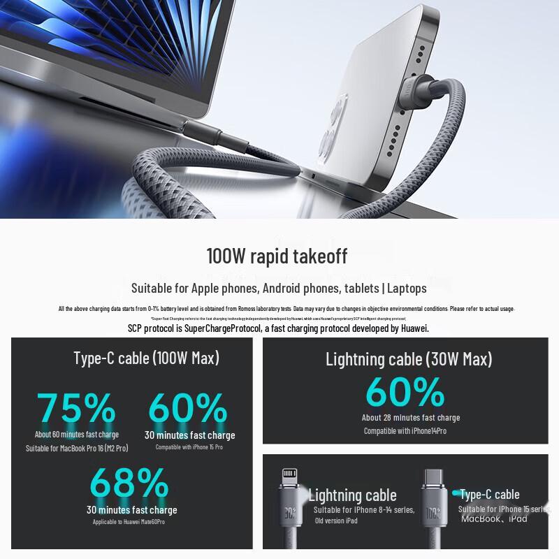 W&P 3-in-1 PD 100W Fast Charging Braided Data Cable