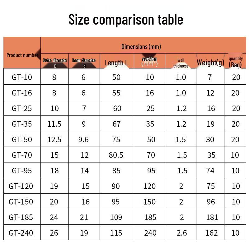 Tianbei GT-70 Copper Cable Connector