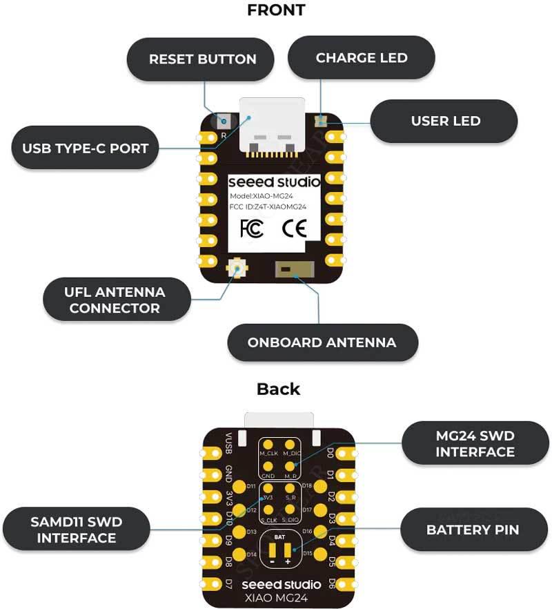 XIAO MG24/MG24-Sense Smart Home Gesture Control Device