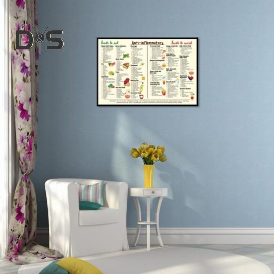 Protizánětlivá strava potravinářský průvodce plakátem Kompletní protizánětlivé potraviny Seznam graf Cheat Sheet pro začátečníky Nutrice List Wall Art