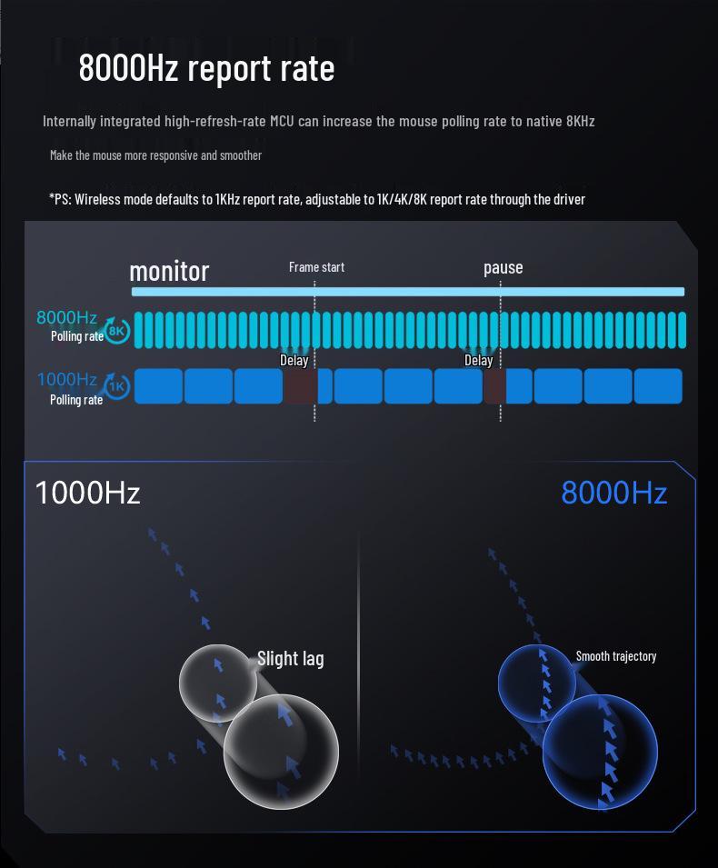 Attack Shark X3PRO Lightweight Esports Gaming Mouse - PAW3395, Three-Mode Wireless, 8K Resolution
