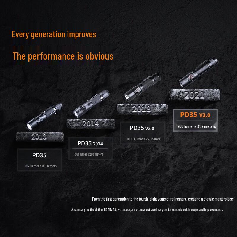 Fenix PD32R High-Power Tactical Flashlight
