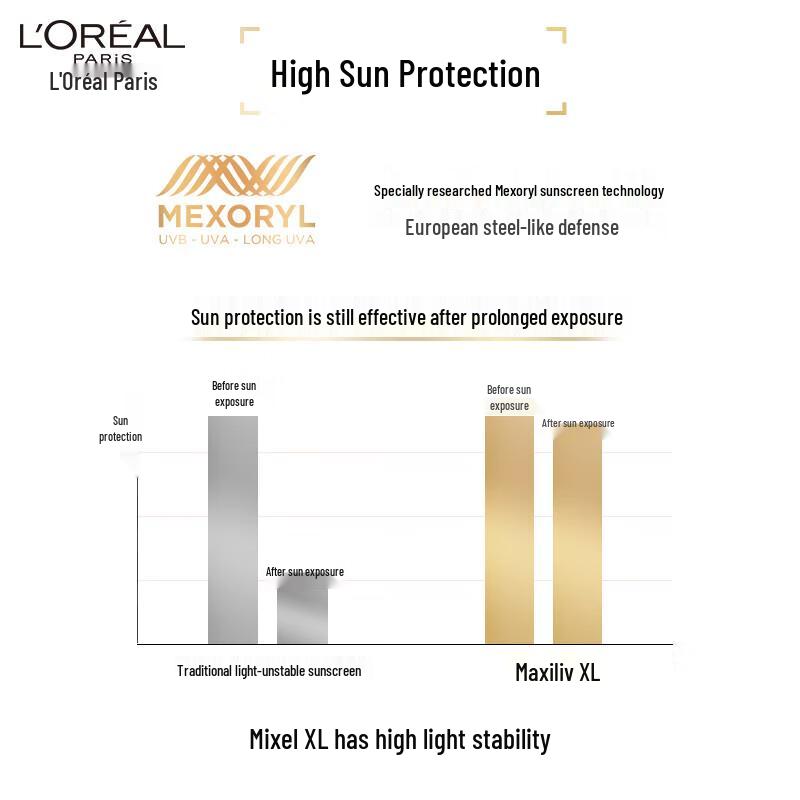 L'Oréal UV Defender SPF50+ Sunscreen Set