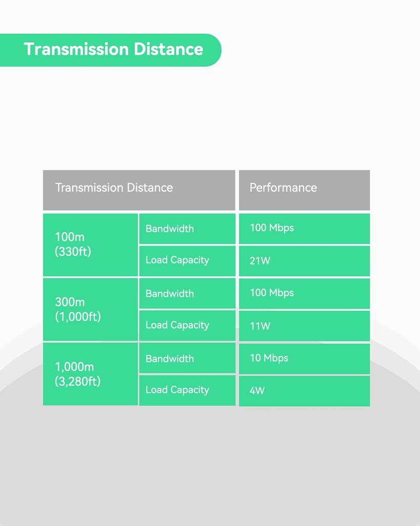 LINOVISION Coaxial LAN Converter Compatible with No Power Supply Can Be Wired Up To Maximum Communication Speed of Can Wire Network Devices Such As IP