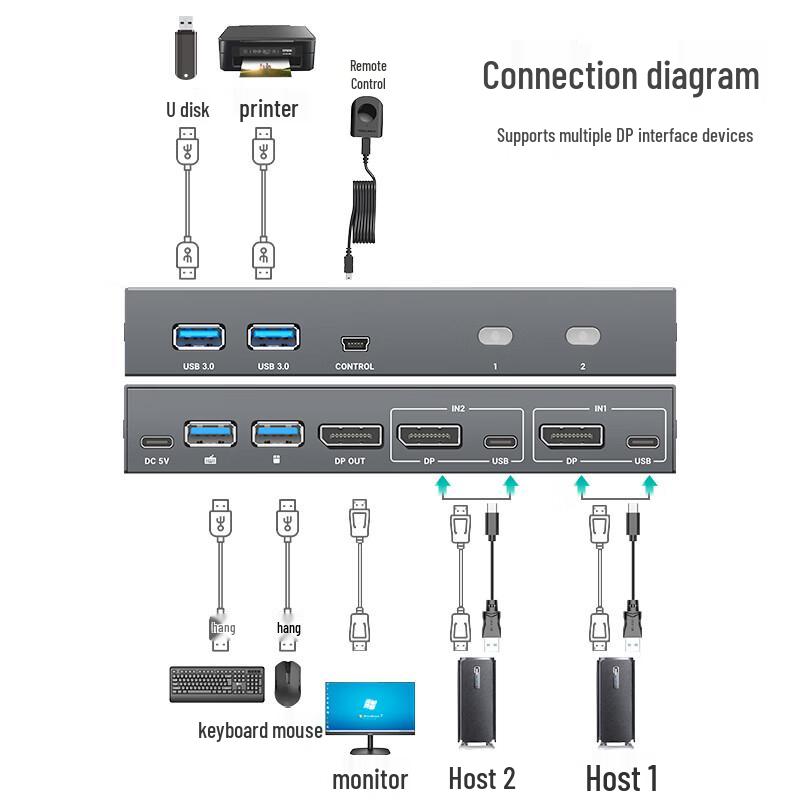 MT-viki 8K DP KVM Switch (2-in-1 out)