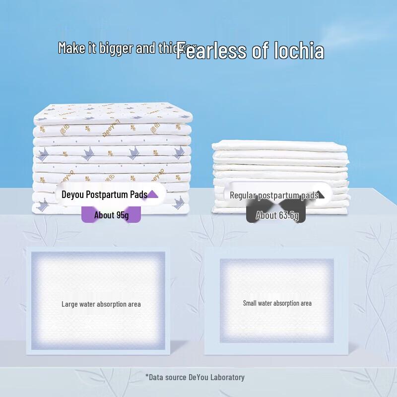 DeYou Postpartum Care Pads