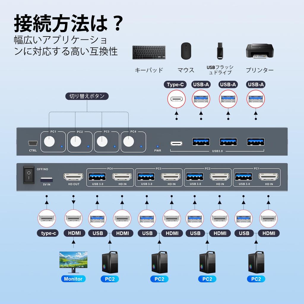 USB 3.0 KVM Switch with 4 HDMI Inputs and 1 Output, Allows 4 PCs to Share One Monitor, Features 4 USB 3.0 Hubs, 4K@60Hz Support, Wireless Keyboard and