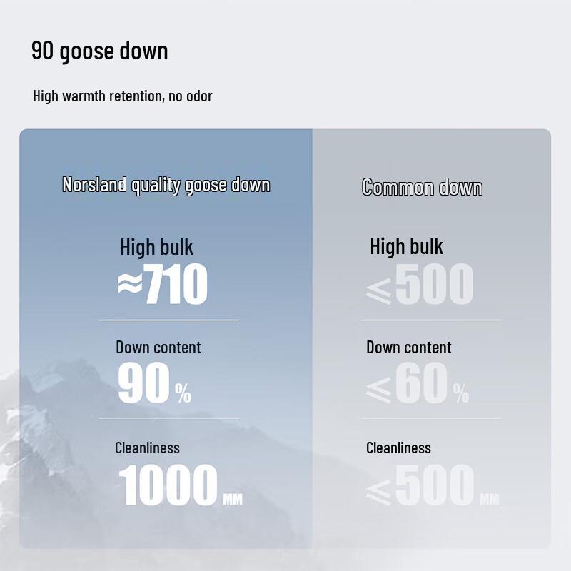 Nordland Shalan Women's Goose Down Jacket NDJFH2951S