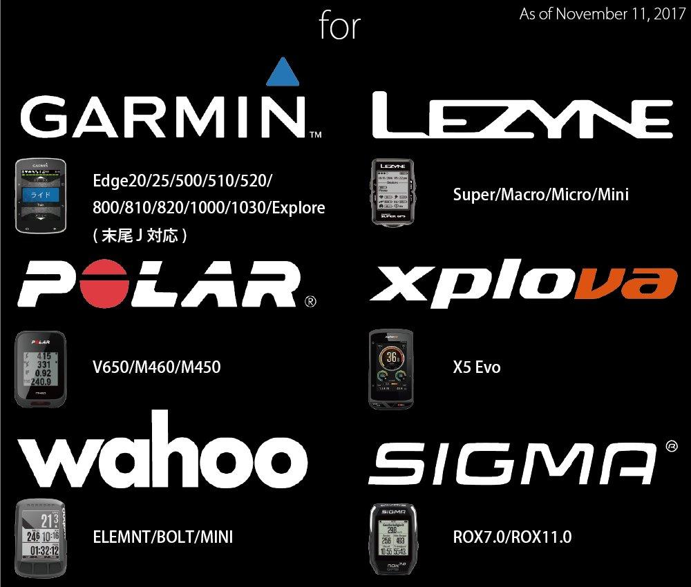 REC-MOUNTS CANYON H31 ERGOCOCKPIT CF Kombimodell [CANYON2+GP] Kompatibel med 6 merker sykkelcomputere: Garmin, Polar, Wahoo, Lezyne, xplova,