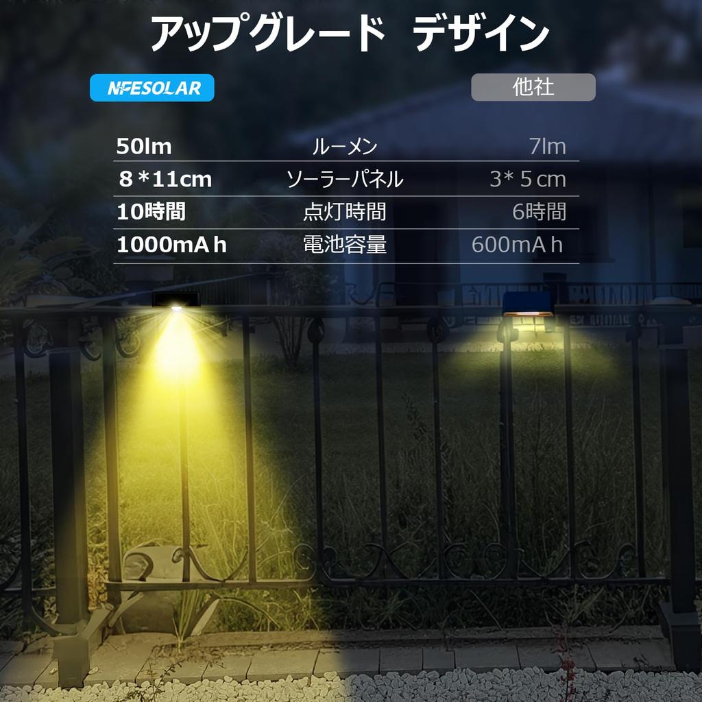 NFESOLAR Solar Entryway Light, Outdoor Security LED Garden Light, Wide Beam Illumination, Waterproof IP65, for Entryways, Gardens, Parking Lots, Auto