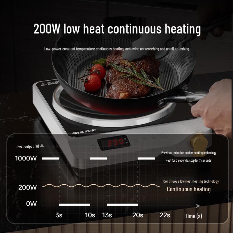 Shang Peng Tang High-Power Induction Cooker: Concave Surface, Smart Stir-Fry & Hot Pot, For Round Bottom Cookware.