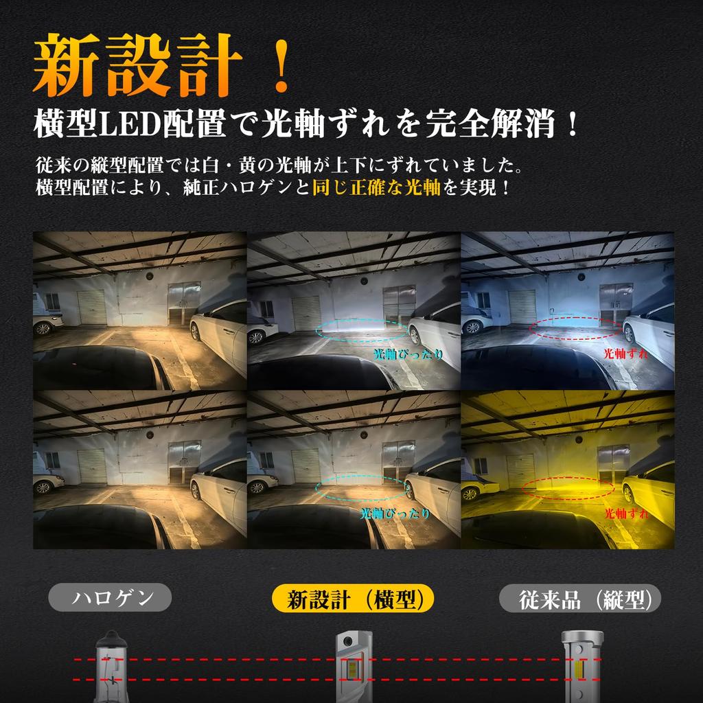 Perrace and H16 LED Fog White Memory Vehicle Inspection for Stable Beam Maintains Illumination Position Even When Switching H8, H11, Lights, 2-Color