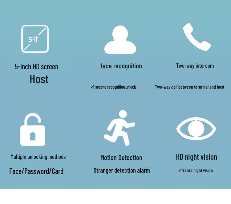 Face Recognition Video Doorbell System for Home and Villa Security