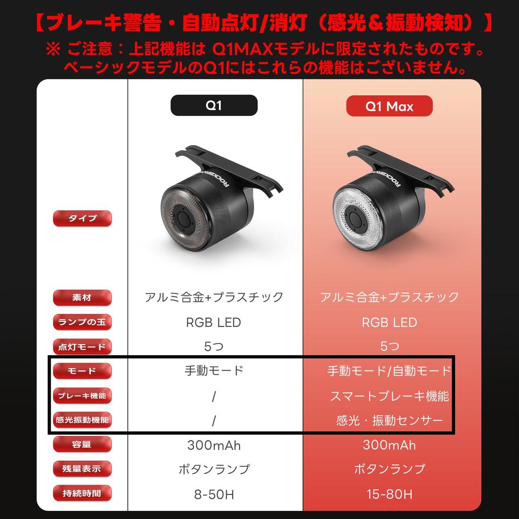 ROCKBROS Bicycle Tail Light with Light Sensor Five Lighting Modes 80-Hour Battery IPX6 Waterproof USB-C Rechargeable Aluminum Alloy Battery Level