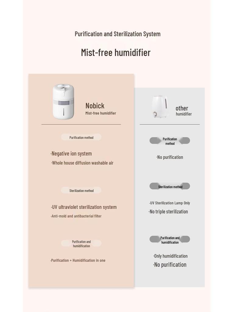 Nobico 4L Cool Mist Humidifier with Negative Ion Air Purifier, Large Capacity & Washable