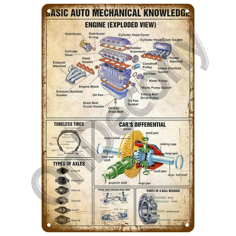 Wanddekoration Retro Motoröl Gas Racing Metallschild Vintage Poster Für Eisenplatte Garage Man Cave Zubehör Blechschild Dekor
