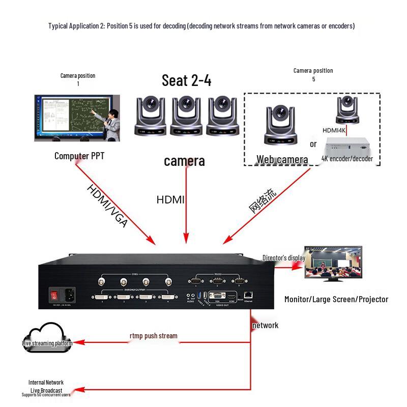 HDCON 5-Channel 1080P Interactive Recording System (CN version)