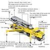 1/55 Scale Alloy Concrete Pump Car Model Toy, Engineering Construction Equipment Model for Kids Over 3 Years Old