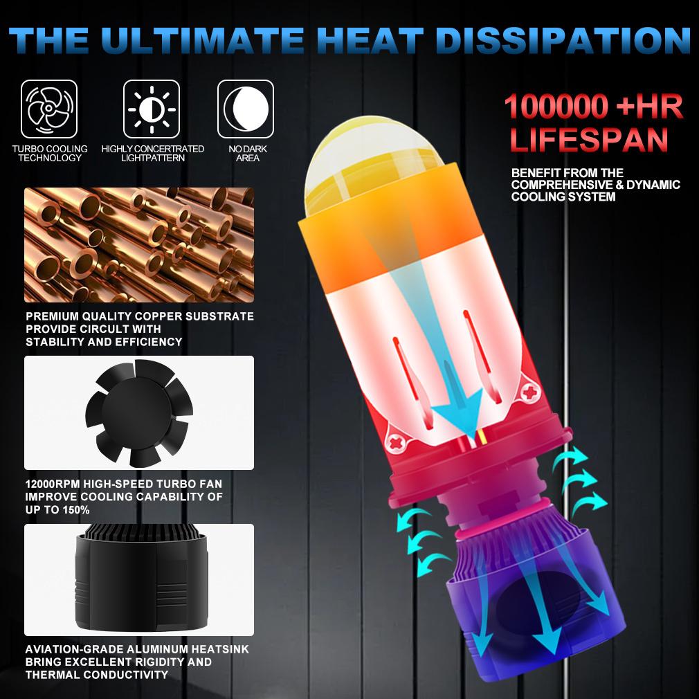 2 ks H4 LED Dvojitá projektorová čočka Mini Canbus 9003 HB2 80W 80000LM Žárovky do světlometů automobilu Dálkové a potkávací světlo 12V 24V 6000K Automobily Motocyklový světlomet