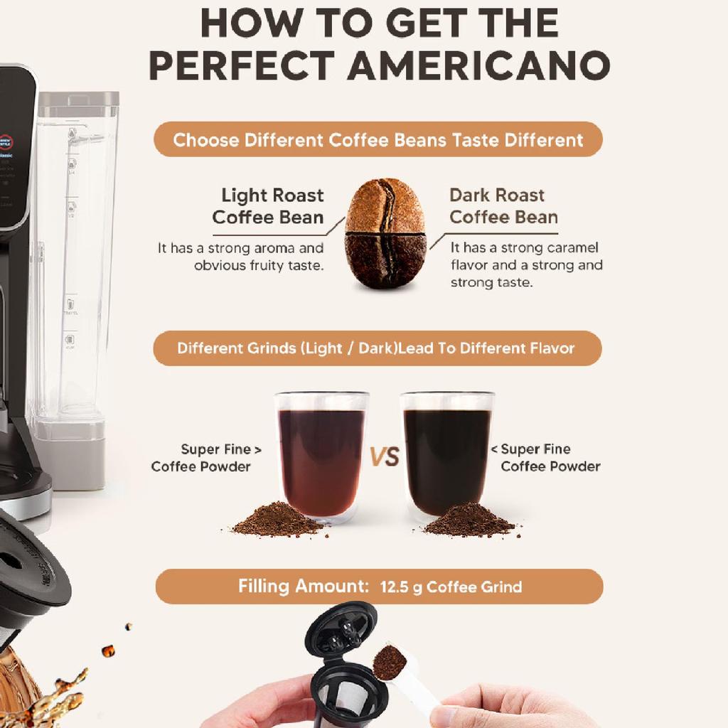 Refillable Coffee for Coffee Easy To Stylish Filter Perfect for Home Use Eco-Friendly Filters, 3-Hole, Makers, Clean, Pods, Mornings,