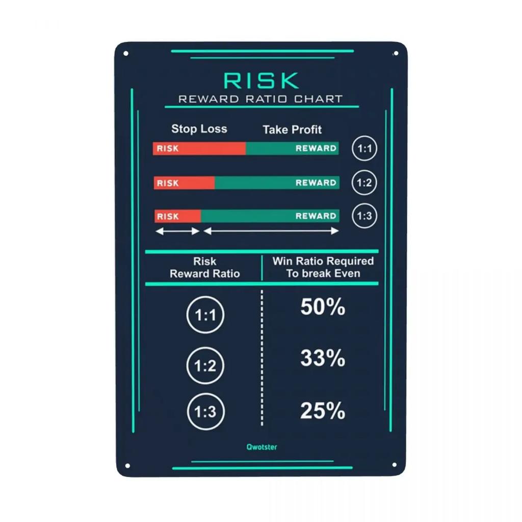 Vintage BULLISH CANDLESTICK PATTERNS Metal Sign Stock Trading Forex Tin Plaque Pub Cafe Yard Wall Art Decor 12 X 8 Inches