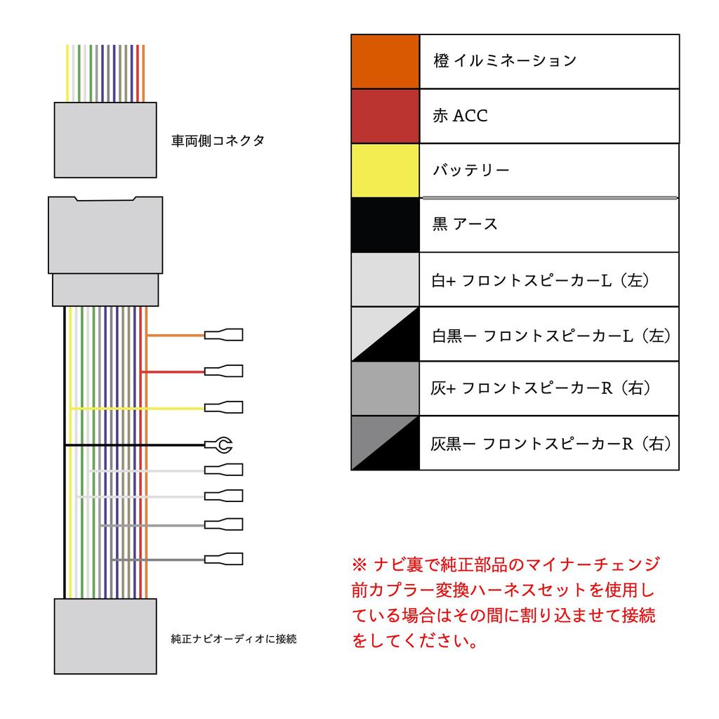 Power Supply Harness Branch Type 24P MC Rear Connector for