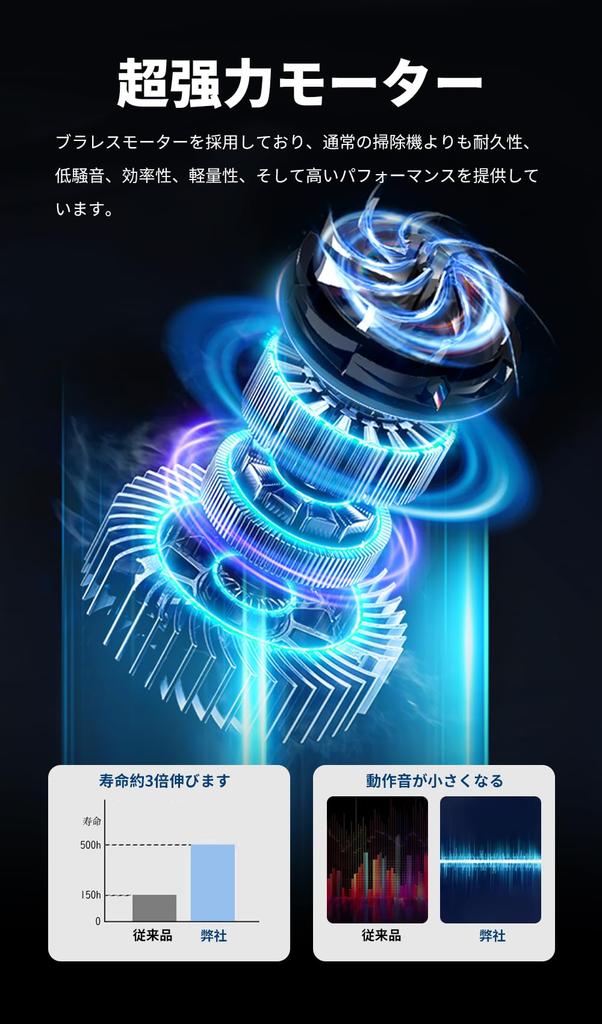 Kamozulo Handheld Vacuum 28000Pa Powerful Low with LED Car Vacuum USB Handheld Vacuum Ideal for Cleaning Car Air Home and Living Cleaner, Suction,