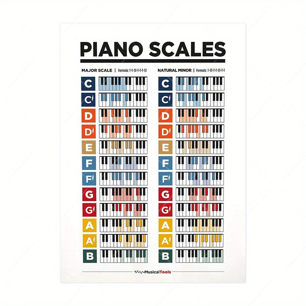 1PC/2PCS Piano Keyboard Chord Table - Beginner Piano and Guitarist Music Education Whiteboard Notes Piano Scale Table