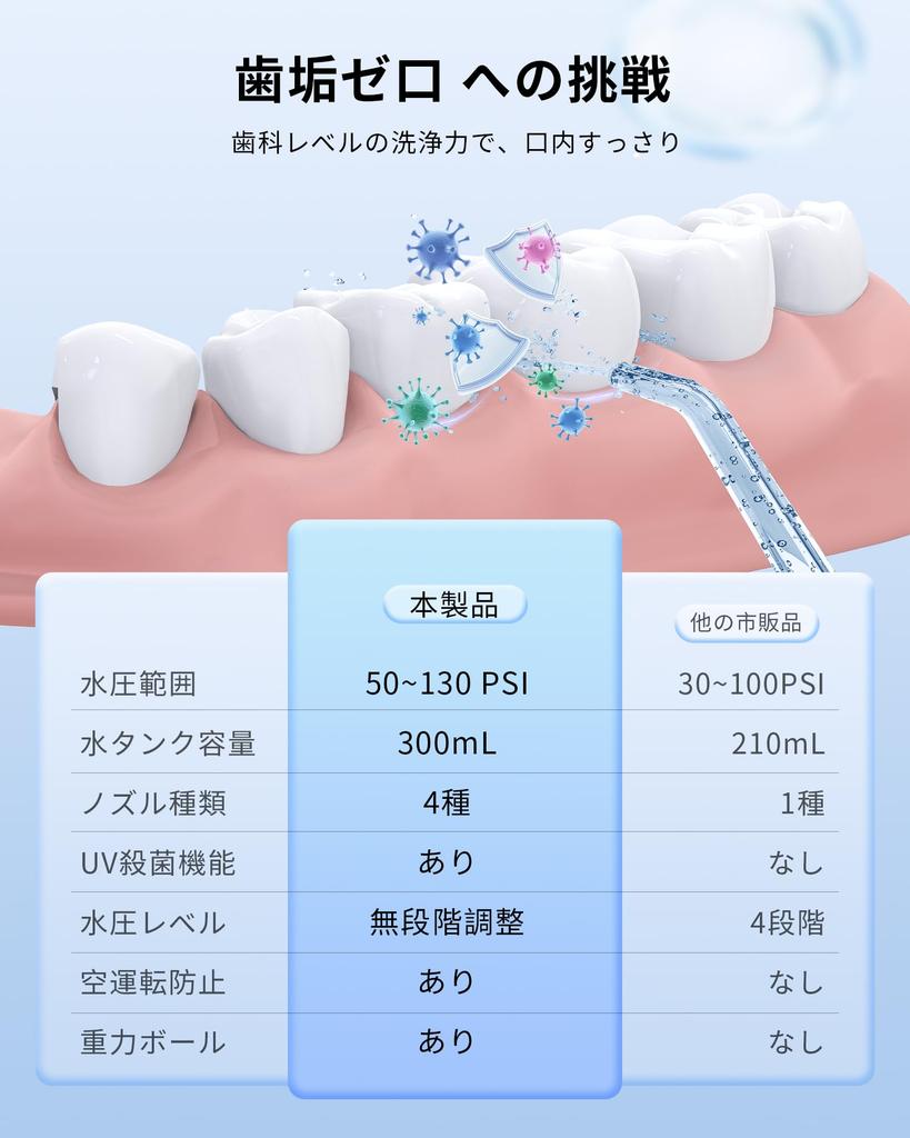 Harune Oral Irrigator Jet Washer with 4 Rotating Tongue Stepless Water Pressure PSI Pressure 300ml Large Capacity IPX7 Compact Ideal for Home or