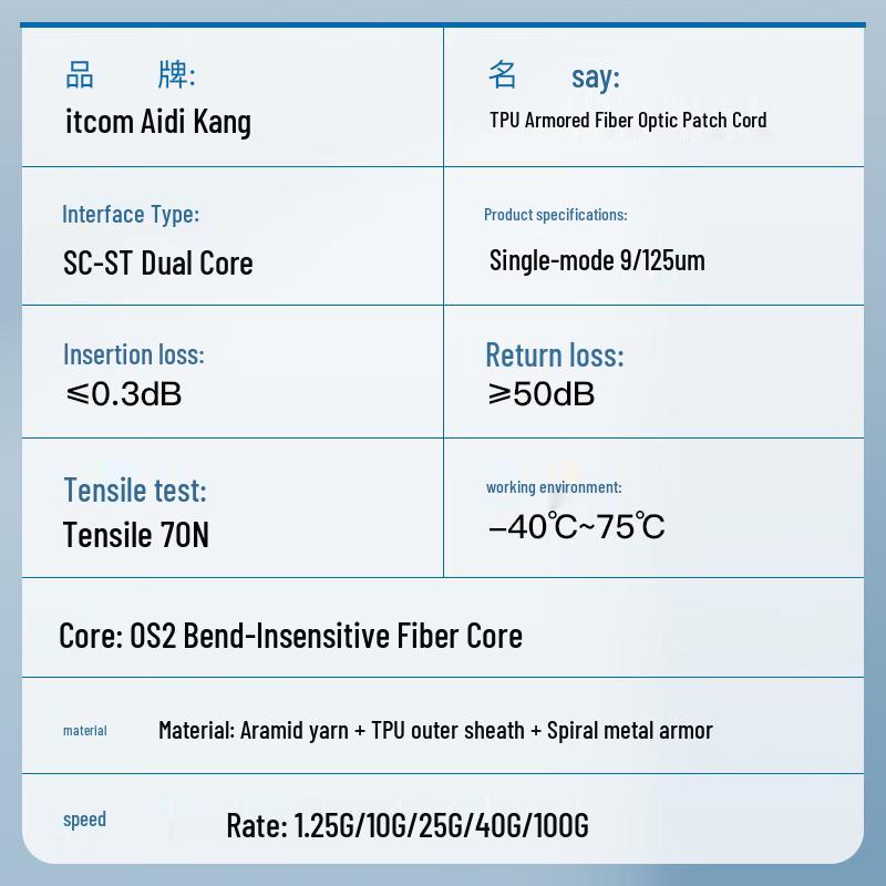 ITCOM Telecom-Grade Armored Outdoor Fiber Optic Patch Cable