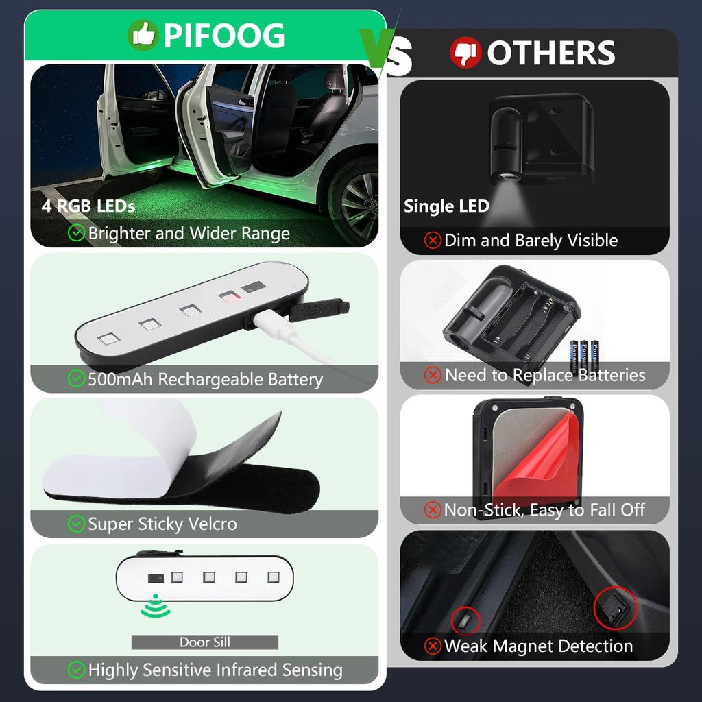 Multifunctional Wireless Magnetic Door Sensor Light Car Trunk Light In-Car Reading Light USB Rechargeable 7 Color Adjustable