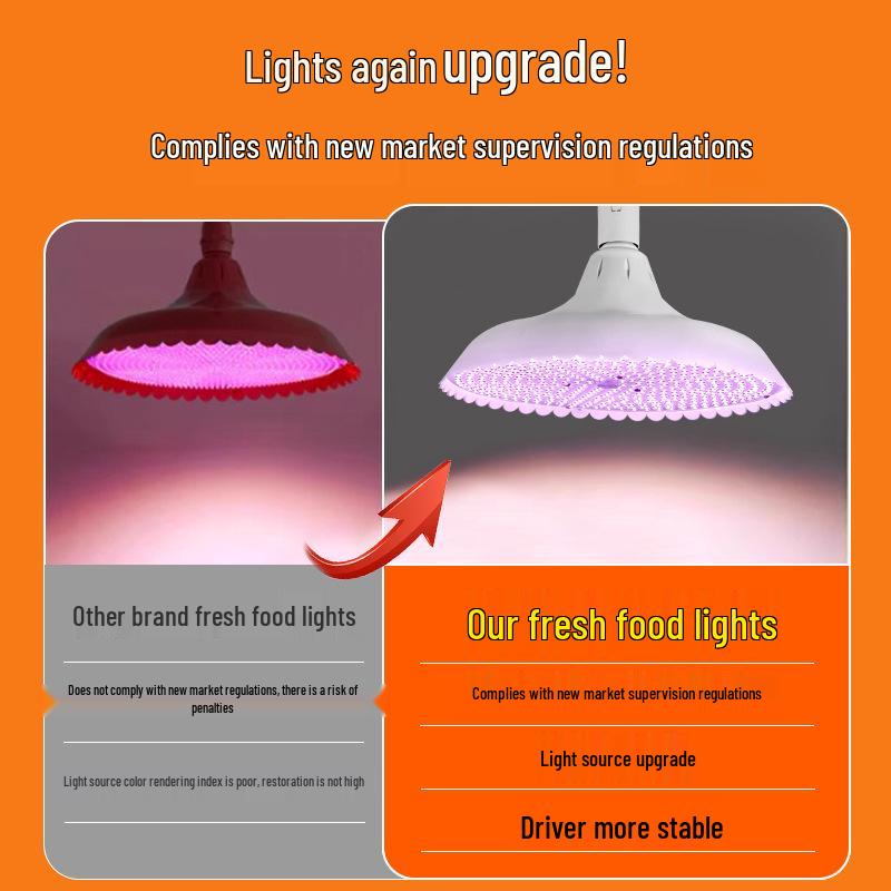 2025 National Standard Fresh Pork Light: Red/White, Cooked & Braised Specialty