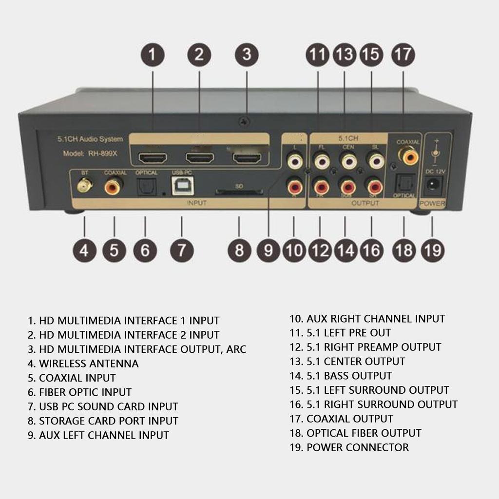 HiFi 5.1CH Sound System Metal 100‑240V Optical 5.1 Surround Sound Decoder 192Khz 32Bit for PC for Home Theater for Set Top Box