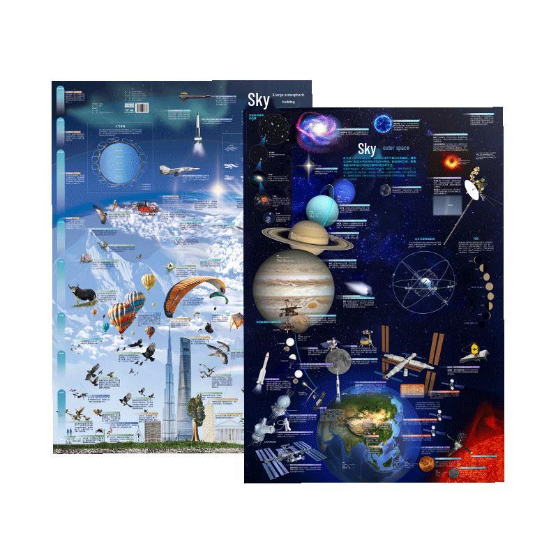 Beidou 2024 New Edition Educational Sky Map Set (2 Maps)