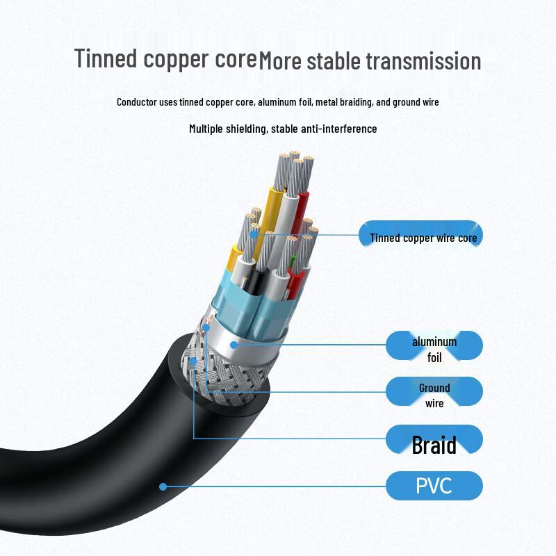 Ugreen 4K HDMI Extension Cable