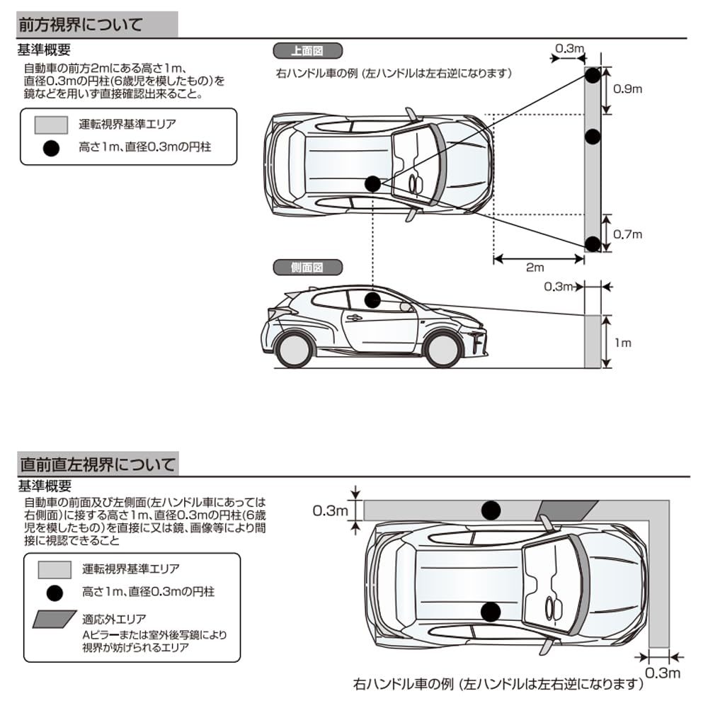 Bilnavigasjonssystem [Høstversjon 2024 Japans nyeste kart] 7-tommers bærbar bilnavigasjon