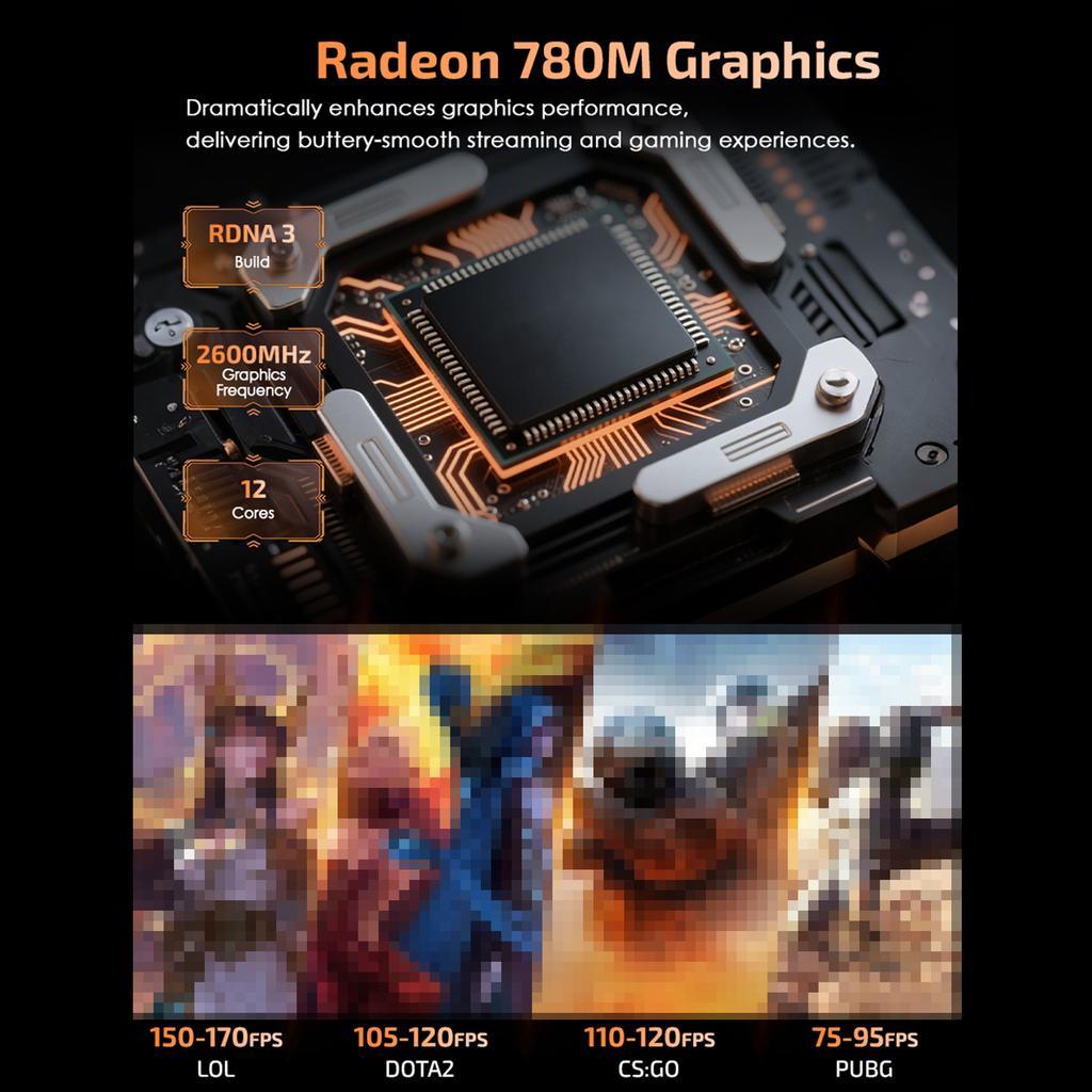 Mini PC Desktop Computer for AMD Ryzen 7 8745HS 8 Core 16 Thread S Up To 4.9GHz WiFi 6 Bluetooth 5.2 Support Triple