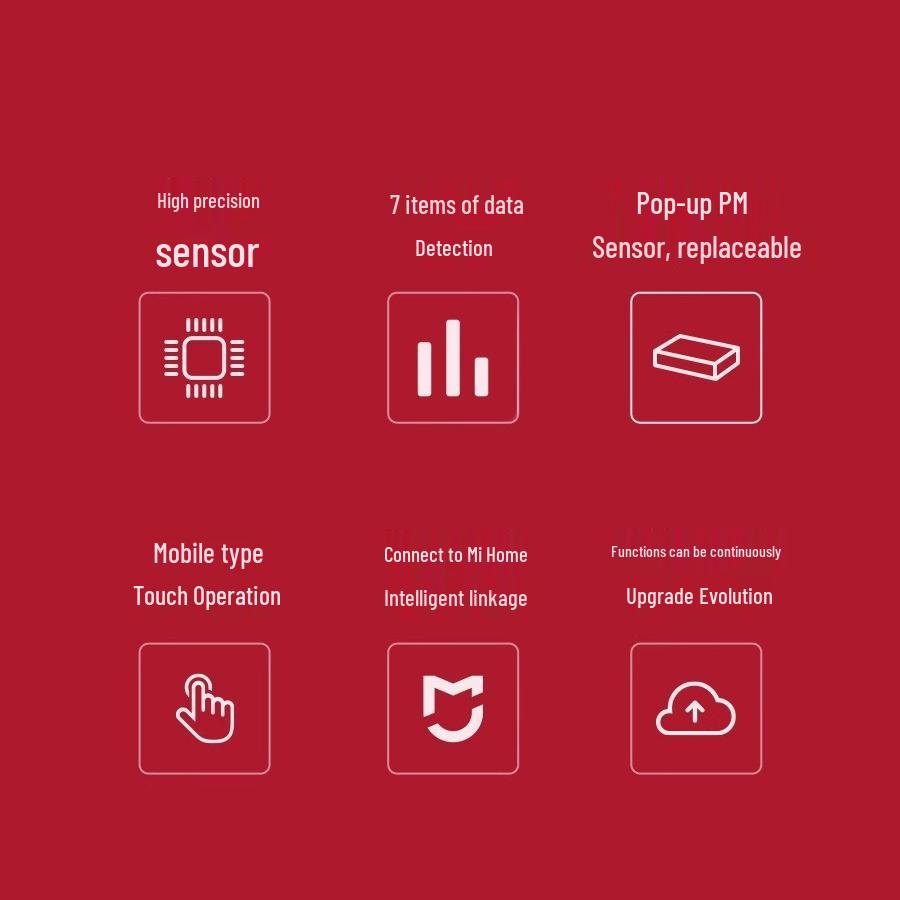 Qingping Air Quality Monitor: PM2.5, PM10, Noise, Smog, CO2 Sensor