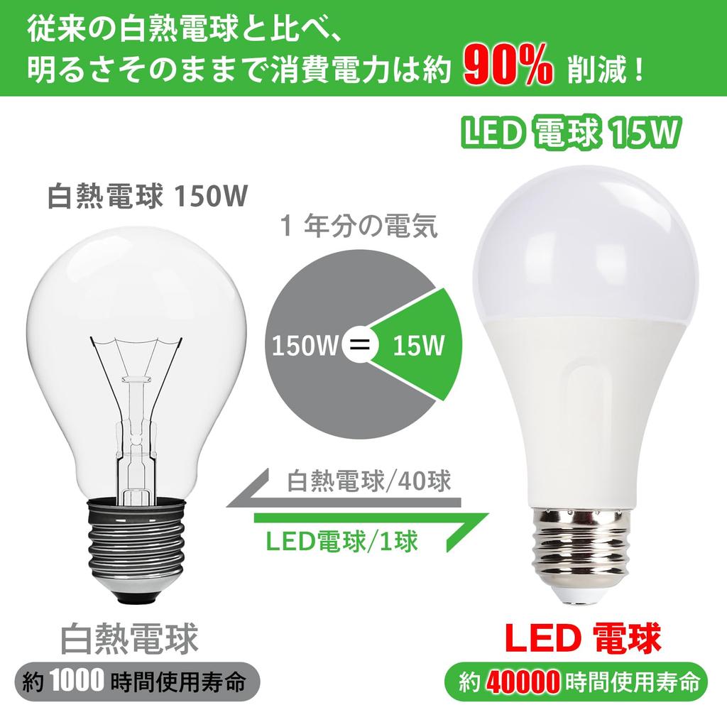 WEAOSJZ LED Light Bulb, E26 Base, 15W, 2200lm (equivalent to 150W incandescent bulb), High Brightness, Warm White (2700K), Wide Beam Angle, High