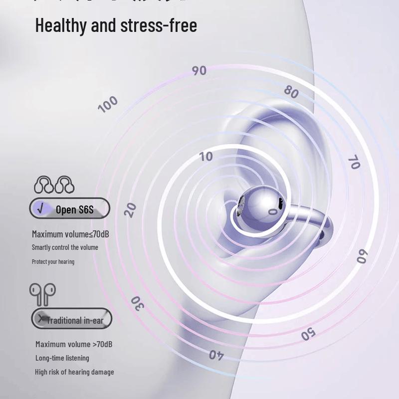 SANAG S6S Pro II Open-Fit Ear Clip Wireless Earbuds