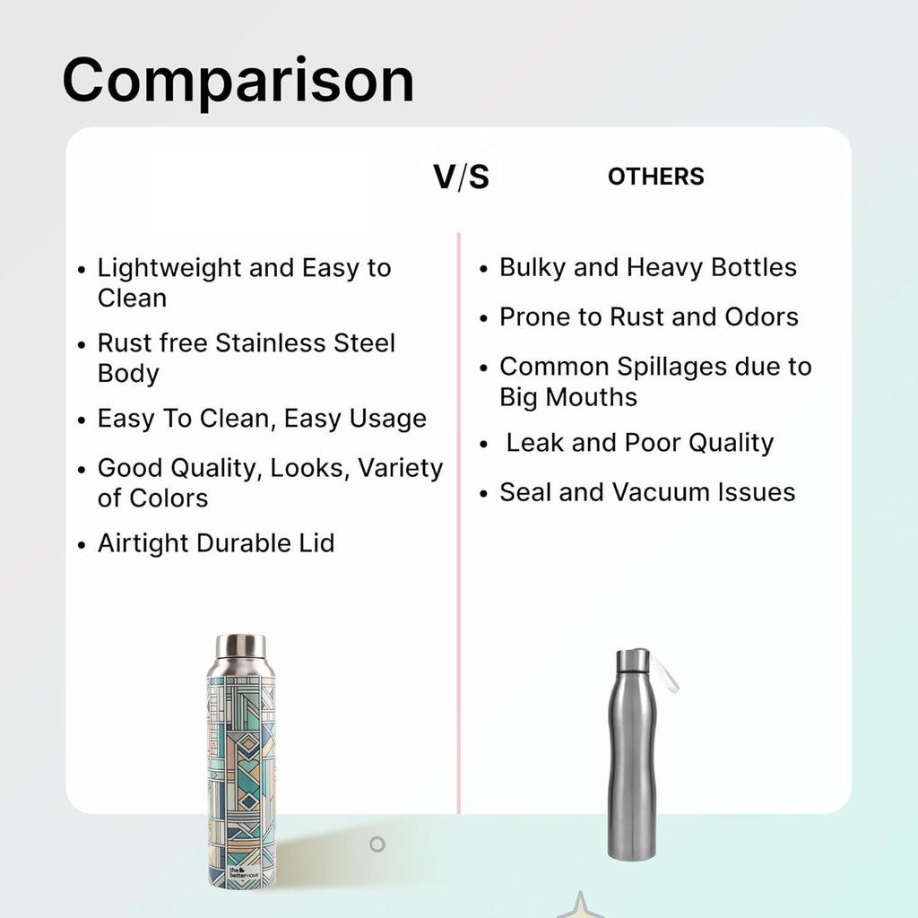 Stainless Steel Water Bottle -1 (Pastel), 950 Ml