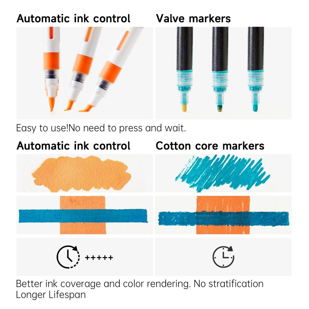 Shuttle Art Acrylic Brush Acrylic Paints for and Includes Storage Perfect for Handmade DIY and Art A Great Markers, 60-Color Set, Direct-Fill Tip,