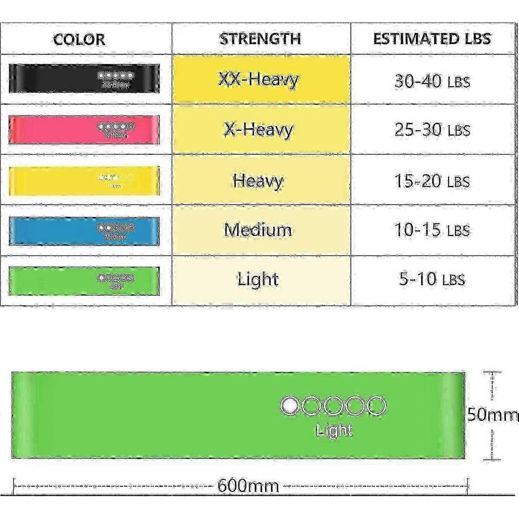 PDIN-Resistance Bands Set Premium Elastic Bands Exercise Set Levels For Home Gym Long Exercise Workout Skin-friendly For Training, Yoga Class And Phys